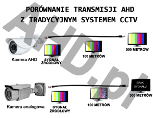 Monitoring AHD (AnalogHD)